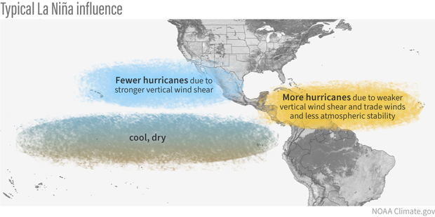 LaNina