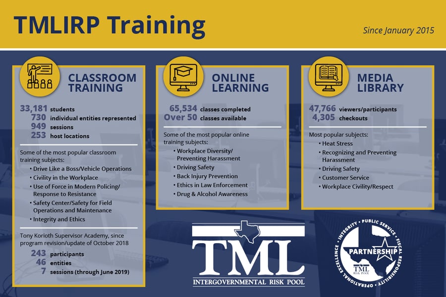 TML training blog infographic MECH 7-23-19